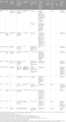 The value of genome-wide analysis in craniosynostosis